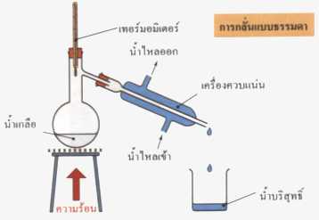 การกลั่นแบบธรรมดา